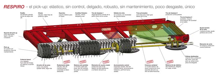 Pick up hilerador Reiter Respiro R3: recoger en vez de barrer