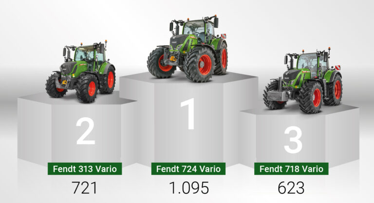 Fendt, los tractores favoritos de Alemania