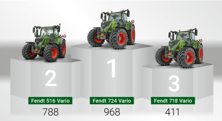 Fendt 724 Vario, el tractor preferido en Alemania en 2021