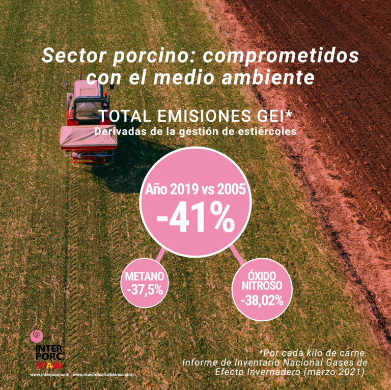 El sector porcino reduce en más de un 41% sus emisiones GEI derivadas de la gestión de estiércoles