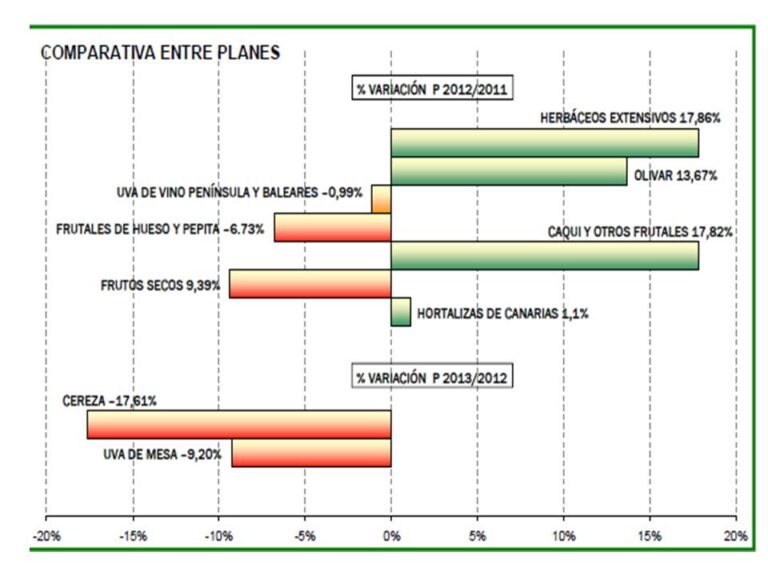 EL MINISTERIO DE AGRICULTURA, ALIMENTACIÓN Y MEDIO AMBIENTE PRESENTA LA NUEVA PUBLICACIÓN “INFORME DE CONTRATACIÓN DEL SEGURO AGRARIO”