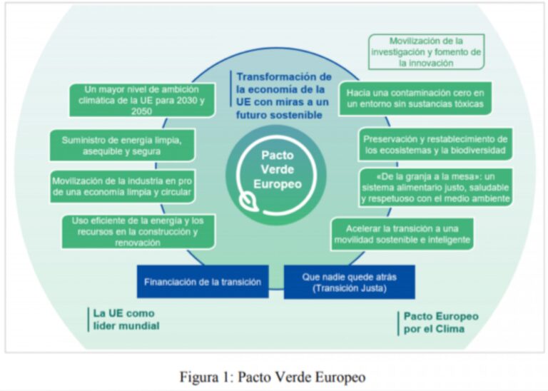 Asaja Navarra (UAGN):  Estado de la reforma de la PAC post 2020
