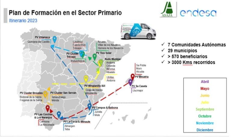 Apoyo a la digitalización rural y cursos de formación, el innovador programa de Asaja y Endesa para capacitar a jóvenes agricultores