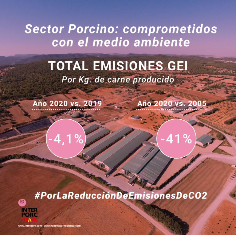 El sector porcino reduce en más de un 4% sus emisiones GEI por kilo de carne producido en el último año
