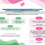 La Interprofesional del Porcino de Capa Blanca (INTERPORC) presenta las principales cifras obtenidas por el sector en el año 2024 y hace balance de dicho ejercicio