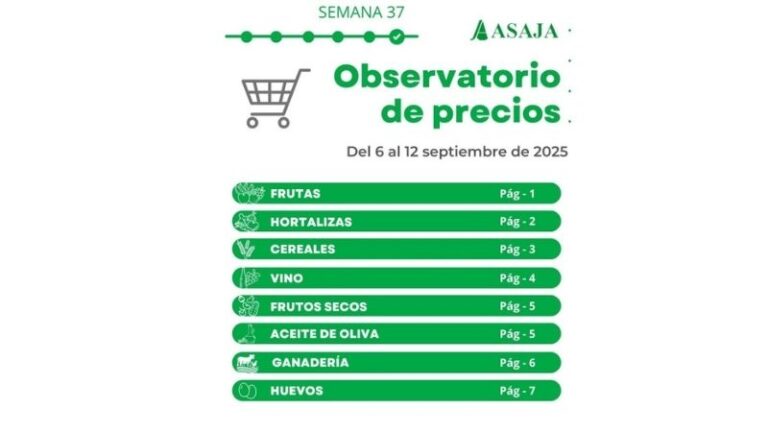 Observatorio de precios ASAJA