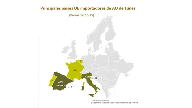 Aumentan las importaciones europeas de aceite de oliva de Túnez sin aranceles