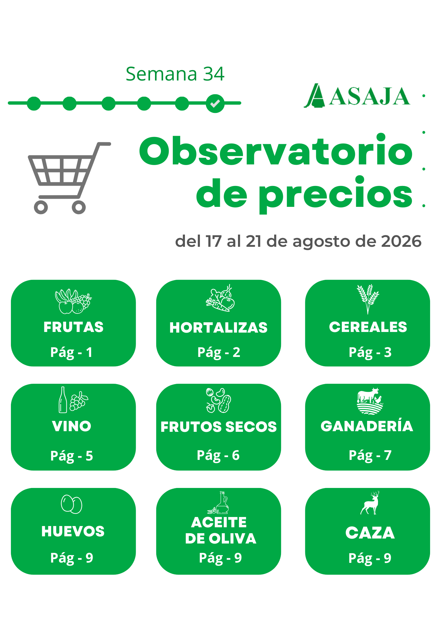 Observatorio de precios. ASAJA