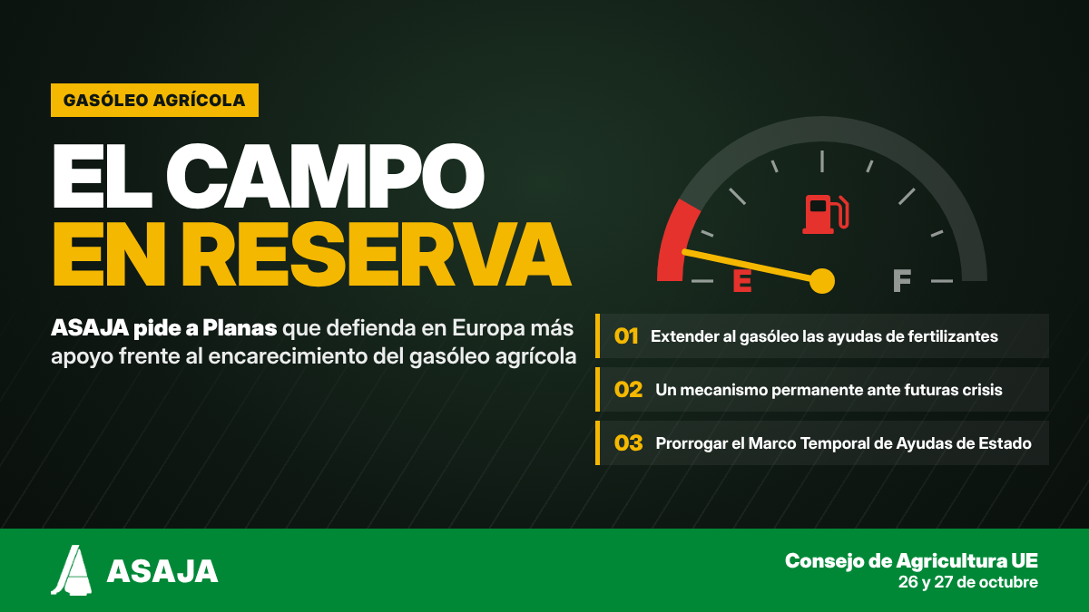 ASAJA pide apoyo a Luis Planas para afrontar el encarecimiento del gasóleo agrícola en la UE