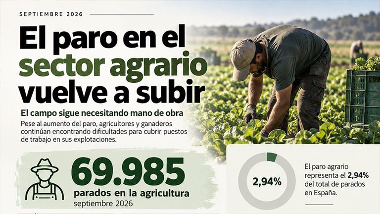 El paro agrario sube en septiembre, aunque se mantiene por debajo de hace un año